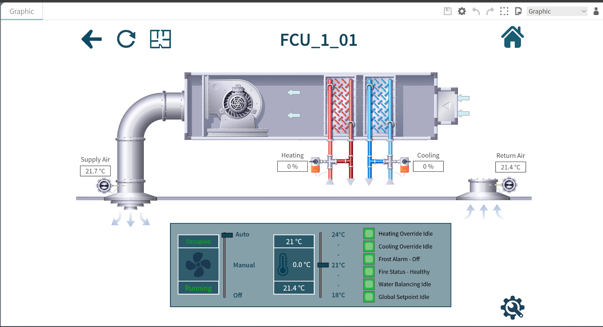 Front-end FCU control view showing heating, cooling, setpoint and status