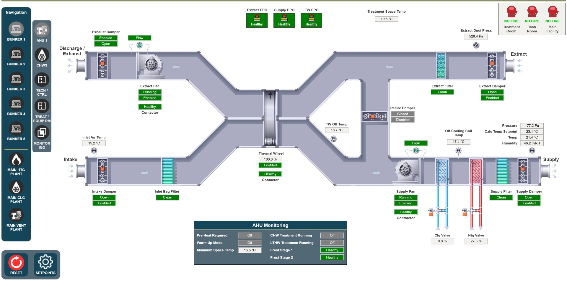 BMS operator front-end graphics for an AHU with live monitoring values